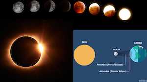 annular Eclips