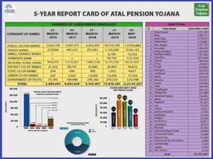 atal pension