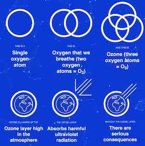 ozone